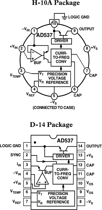 AD537SD