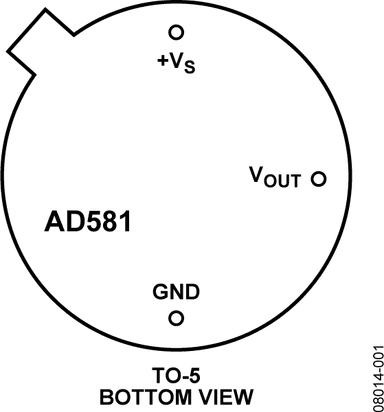 AD581UH/883B