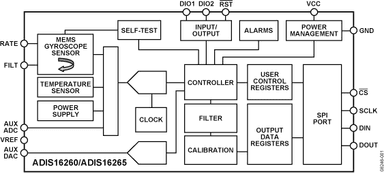 ADIS16265/PCBZ