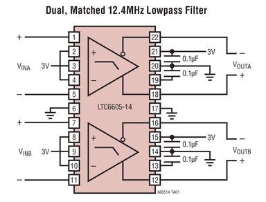 DC1422A-C