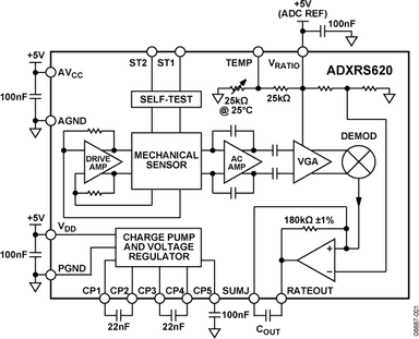 EVAL-ADXRS620Z