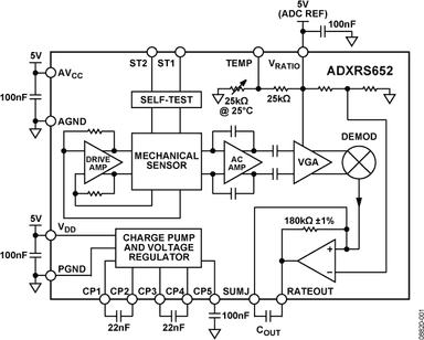 EVAL-ADXRS652Z
