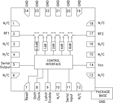 HMC305SLP4E