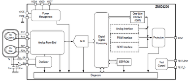 ZMID4200AI1R
